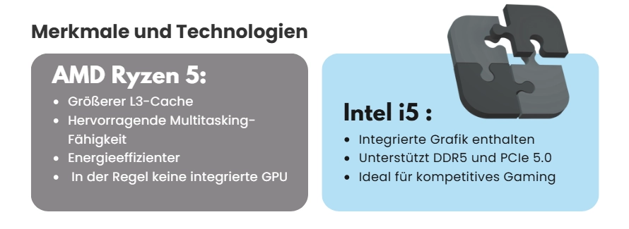 amd ryzen 5 vs. intel i5: Merkmale und Technologien