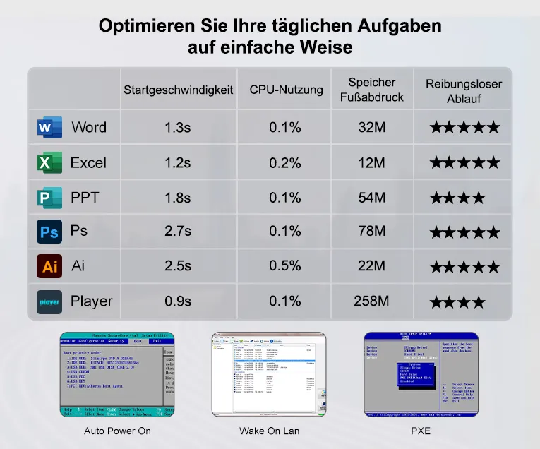 GEEKOM Mini PC MiniAir-11-Optimieren Sie Ihre täglichen Aufgaben auf einfache Weise