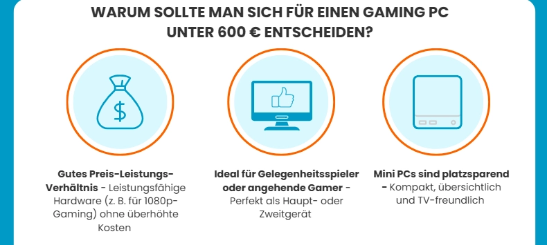 Warum sollte man sich für einen Gaming PC unter 600 € entscheiden?