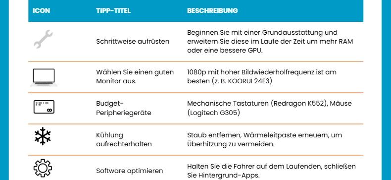 Gaming PC unter 600 €: Tipps zur Optimierung deines Budget-Gaming-Setups
