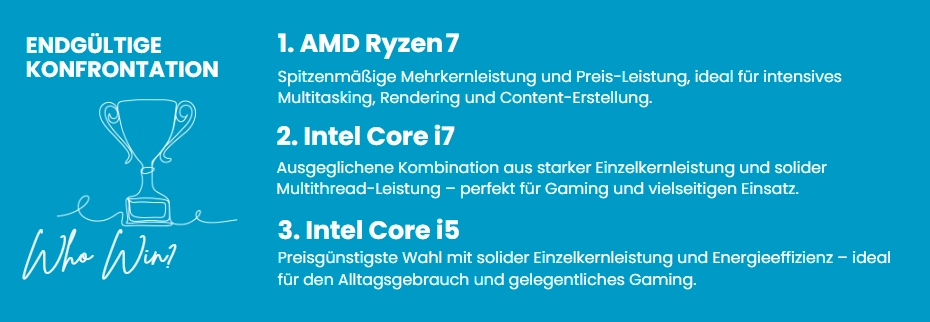 AMD Ryzen 7 vs. intel i5 vs. intel i7 endgültige konfrontation