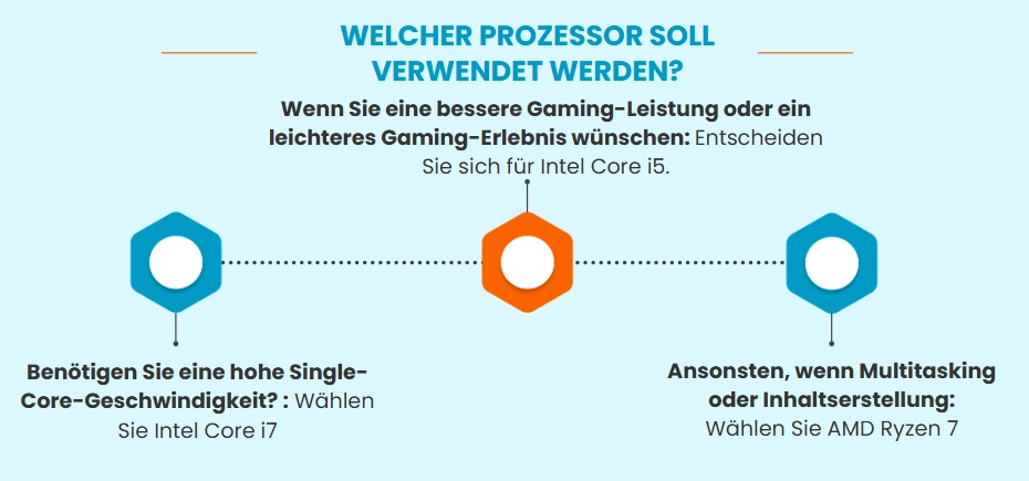 Welcher Prozessor soll verwendet werden?