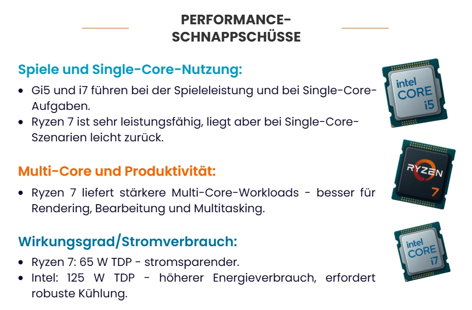 AMD Ryzen 7 vs. Intel i5 vs. Intel i7: Performance- Schnappschüsse