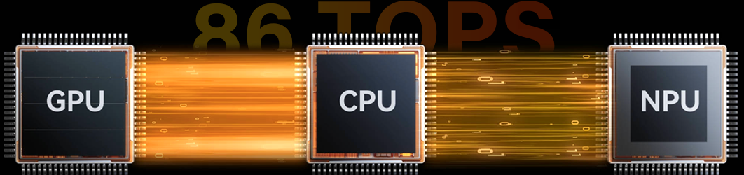 GPU, CPU und NPU